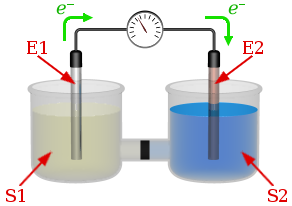 Solved Suppose the galvanic cell sketched below is powered | Chegg.com